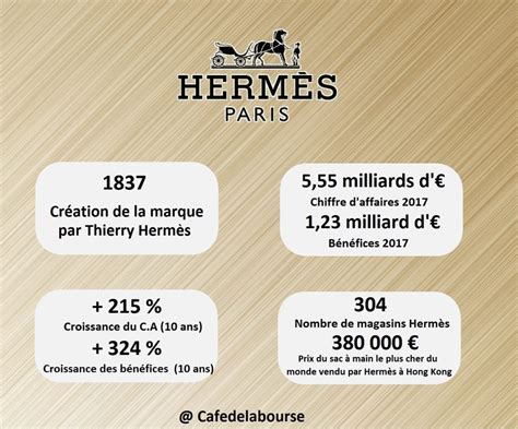 marques du groupe hermes
